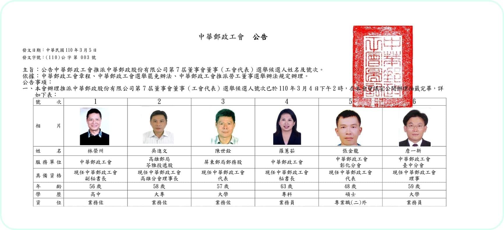 公告中華郵政工會推派中華郵政股份有限公司第7屆勞工董事選舉候選人姓名及號次