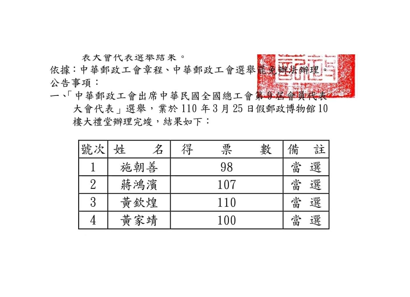 公告本會「出席中華民國全國總工會第9屆會員代表大會代表」選舉結果
