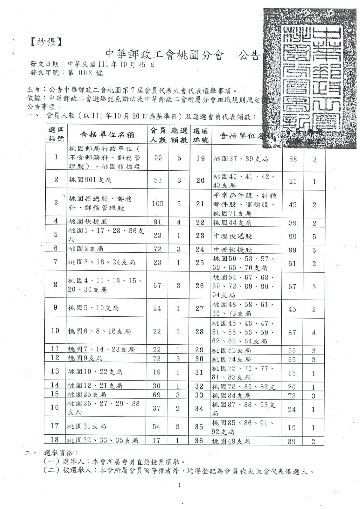 桃園分會選舉公告