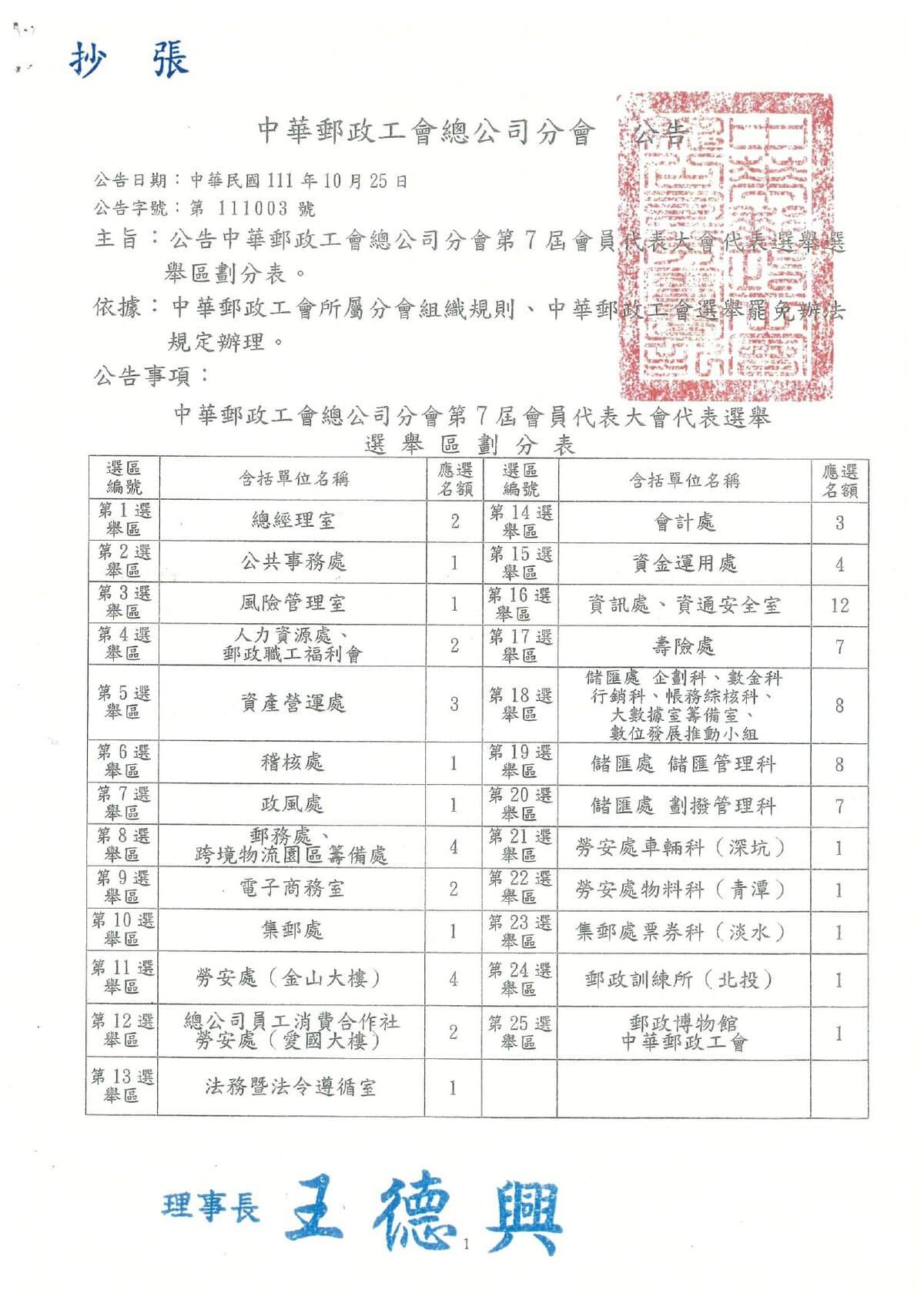 總公司分會選舉公告