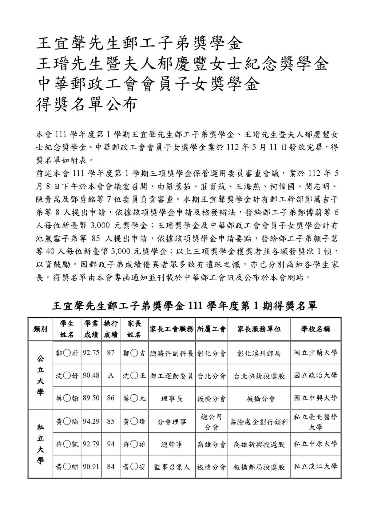 111學年第1學期各項獎學金得獎名單公布