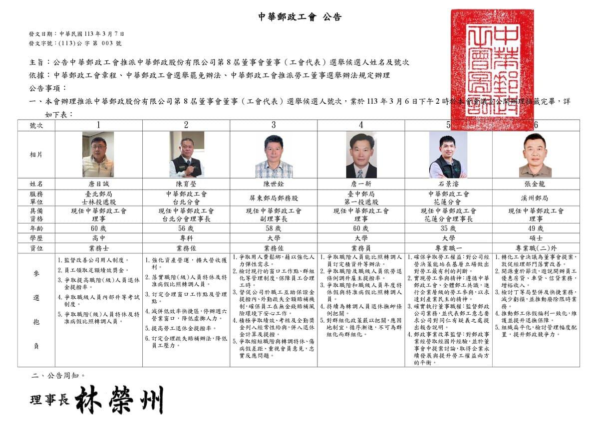 公告中華郵政工會推派中華郵政股份有限公司第8屆勞工董事選舉候選人姓名及號次