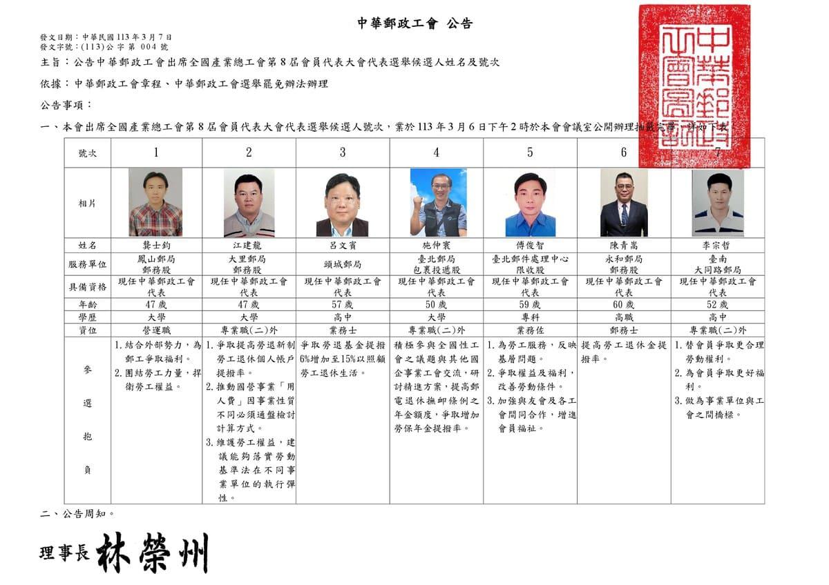 公告本會出席全國產業總工會第8屆會員代表大會代表選舉候選人姓名及號次