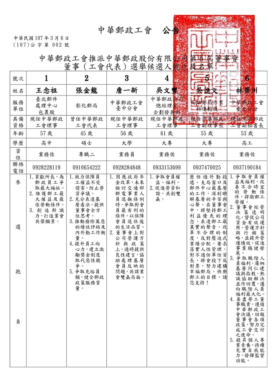 第6屆董事會 董事（工會代表）選舉候選人號次.jpg