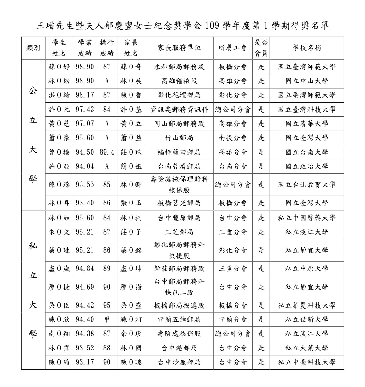 109學年第1學期得獎名單公佈-2.jpg