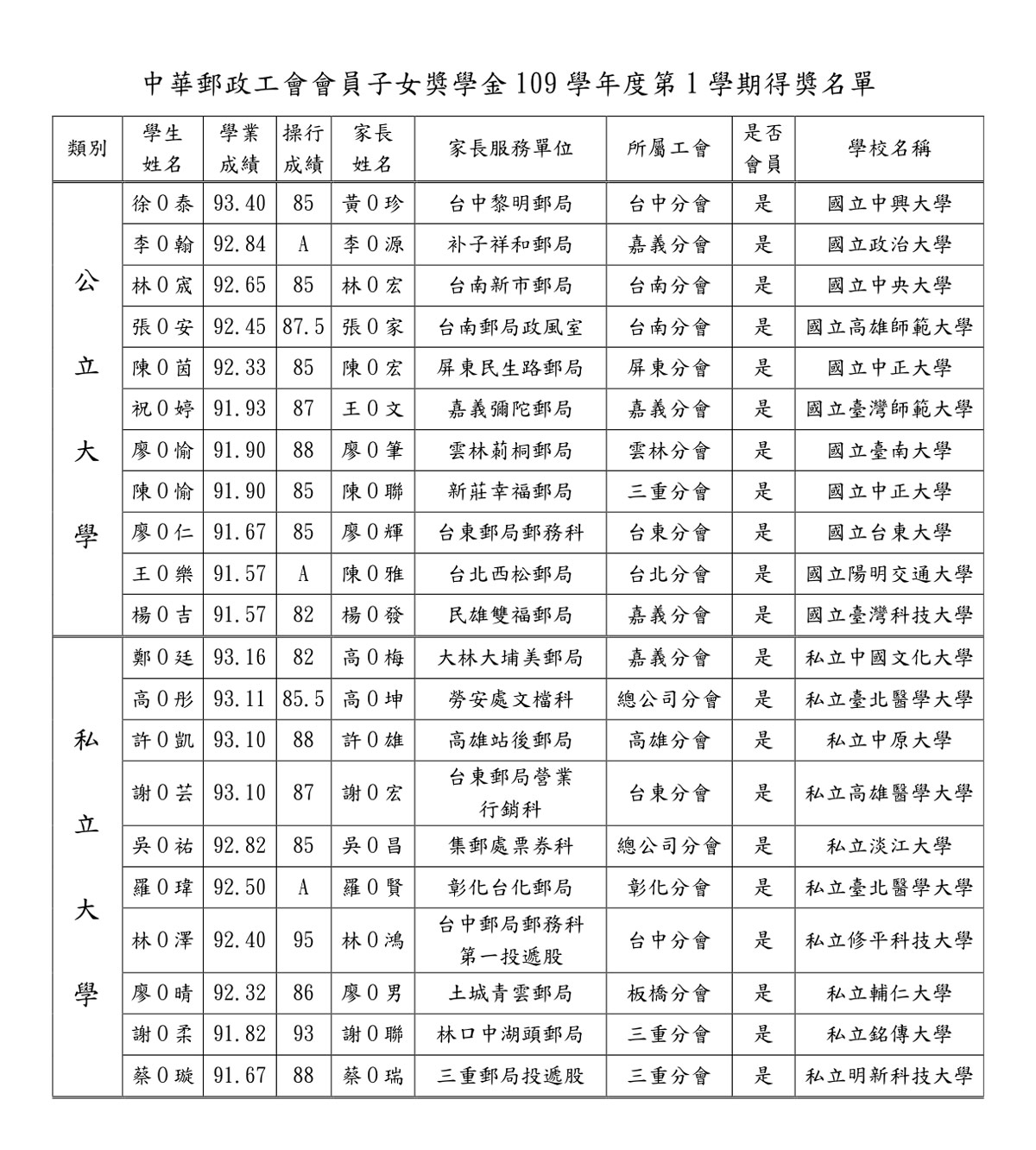 109學年第1學期得獎名單公佈-3.jpg