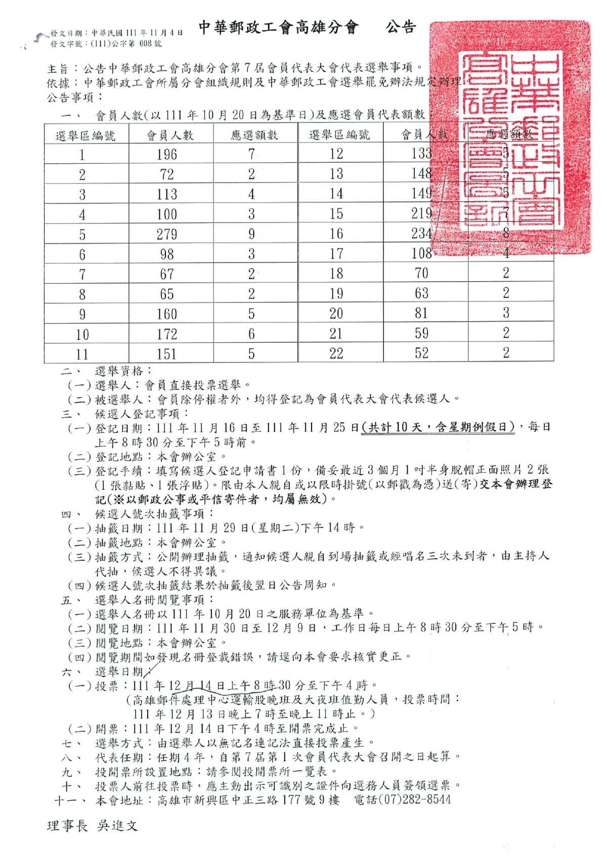 高雄(含理事長直選)1214-1.jpg