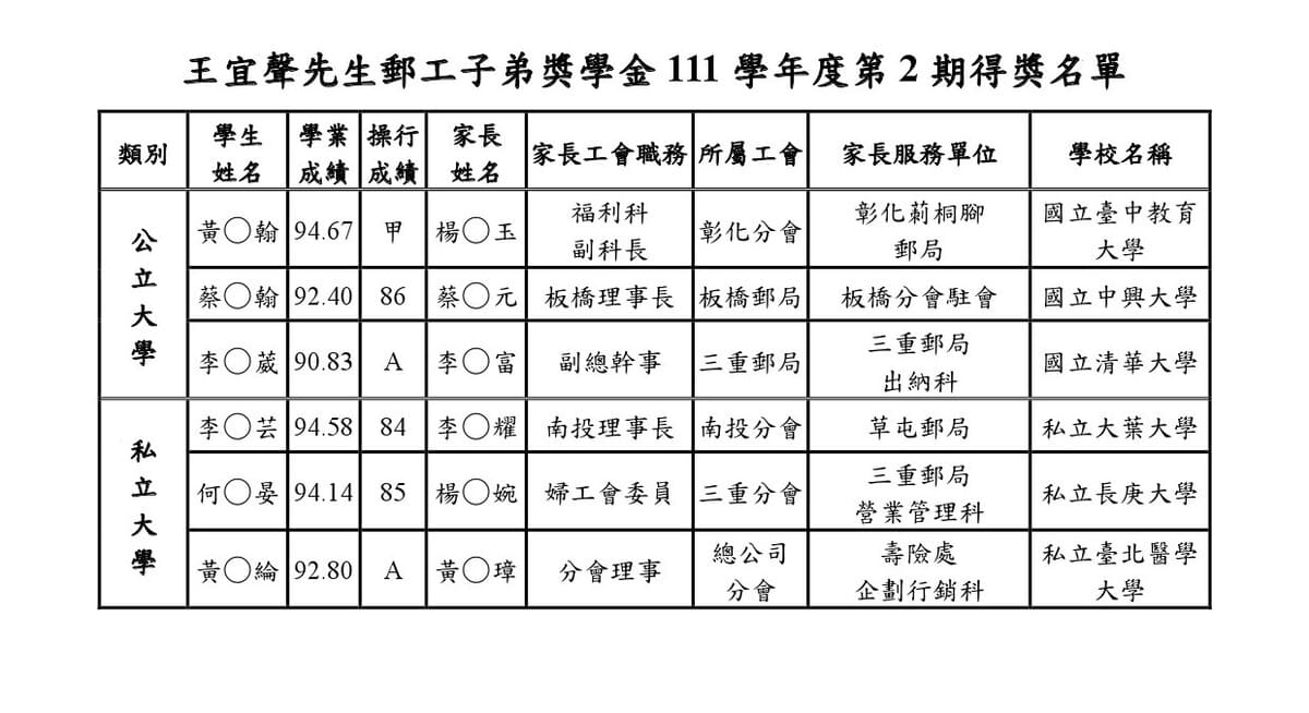 111學年第2學期得獎名單公布(本會官網)-王宜聲-網頁用.jpg