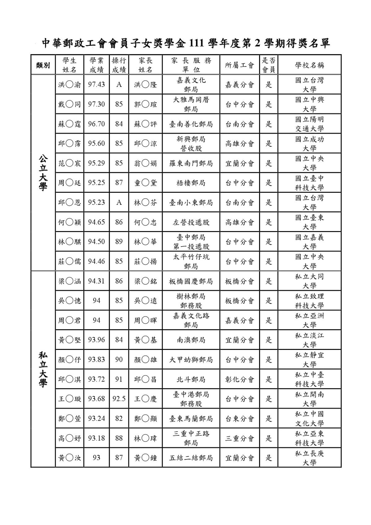 111學年第2學期得獎名單公布(本會官網)-3網頁用.jpg