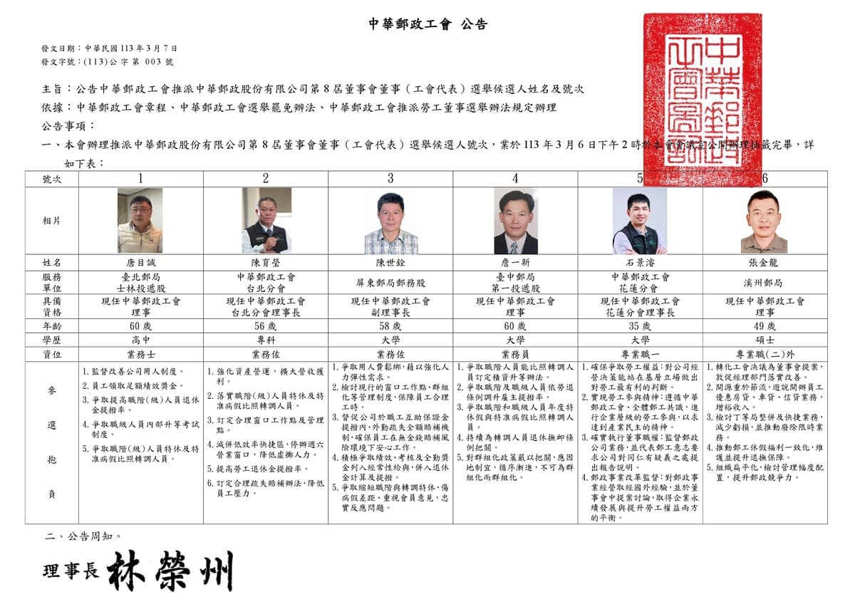 董事公告003 第8屆董事選舉號次-已用印-1.jpg