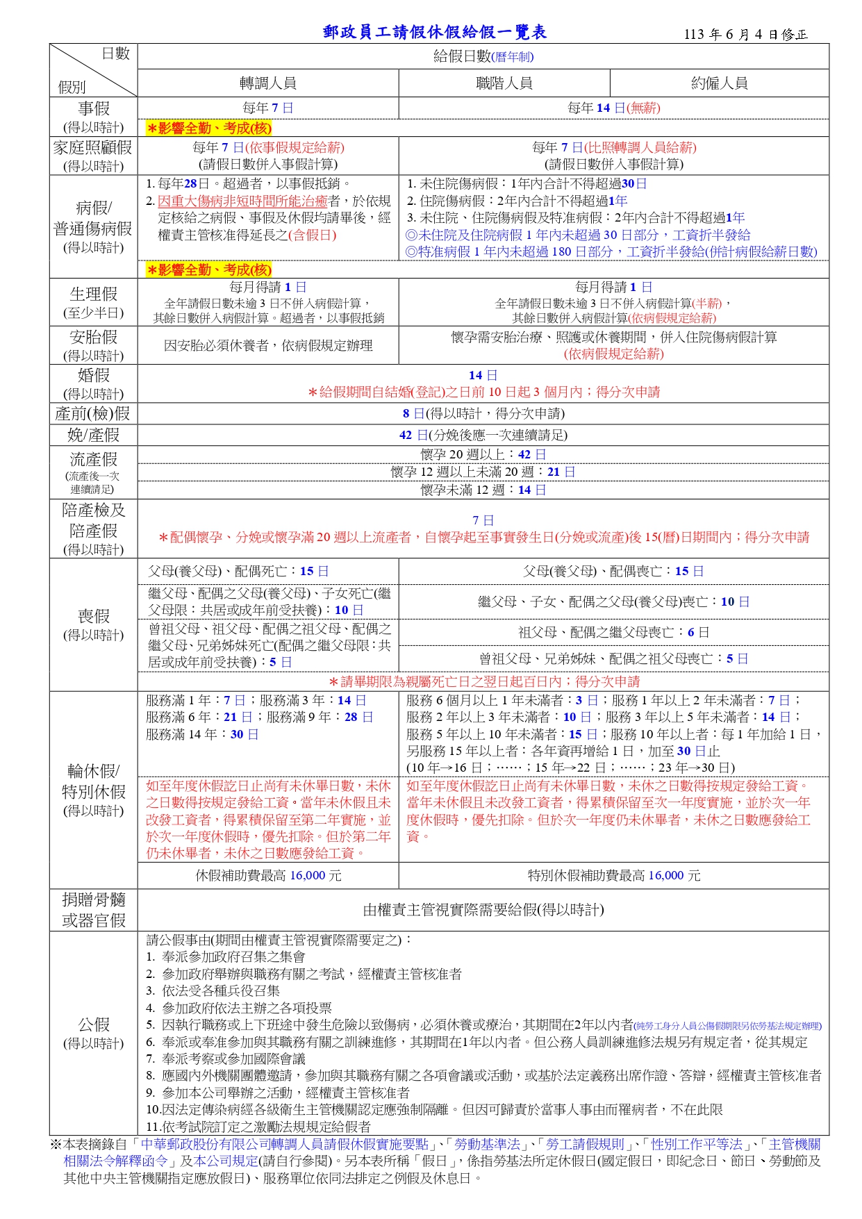 113.06.04郵政員工請假休假給假一覽表 (2)_page-0001.jpg
