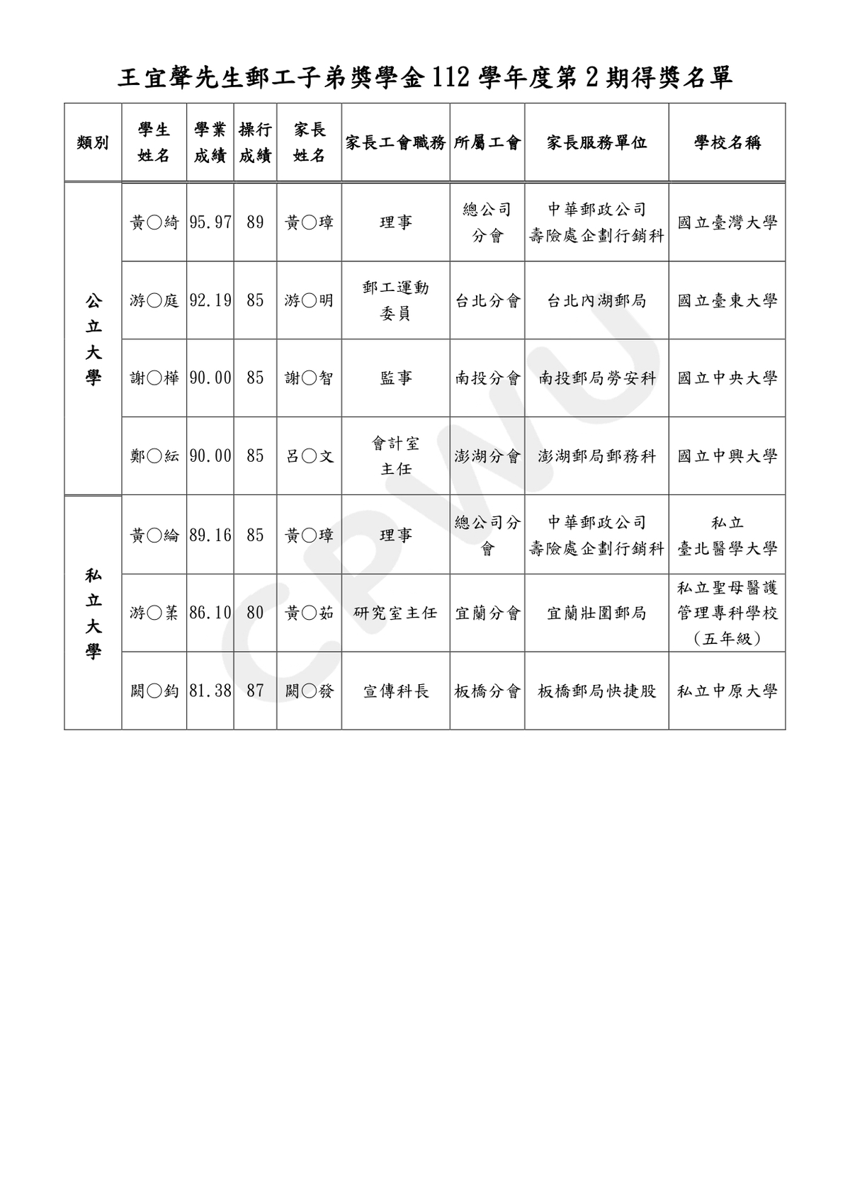 112學年第2學期得獎名單公布(會訊)_page-0002.jpg