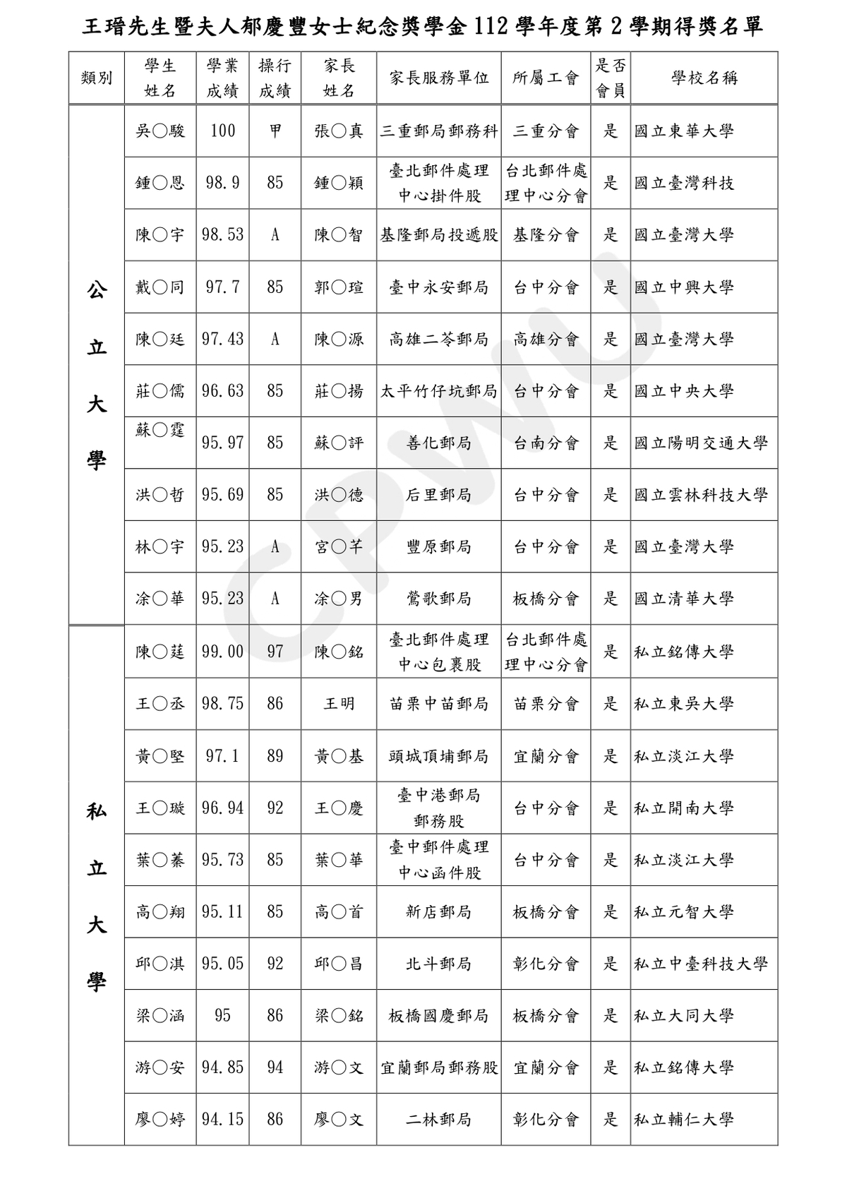 112學年第2學期得獎名單公布(會訊)_page-0003.jpg