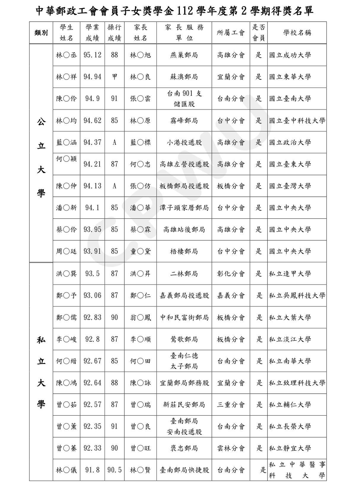 112學年第2學期得獎名單公布(會訊)_page-0004.jpg