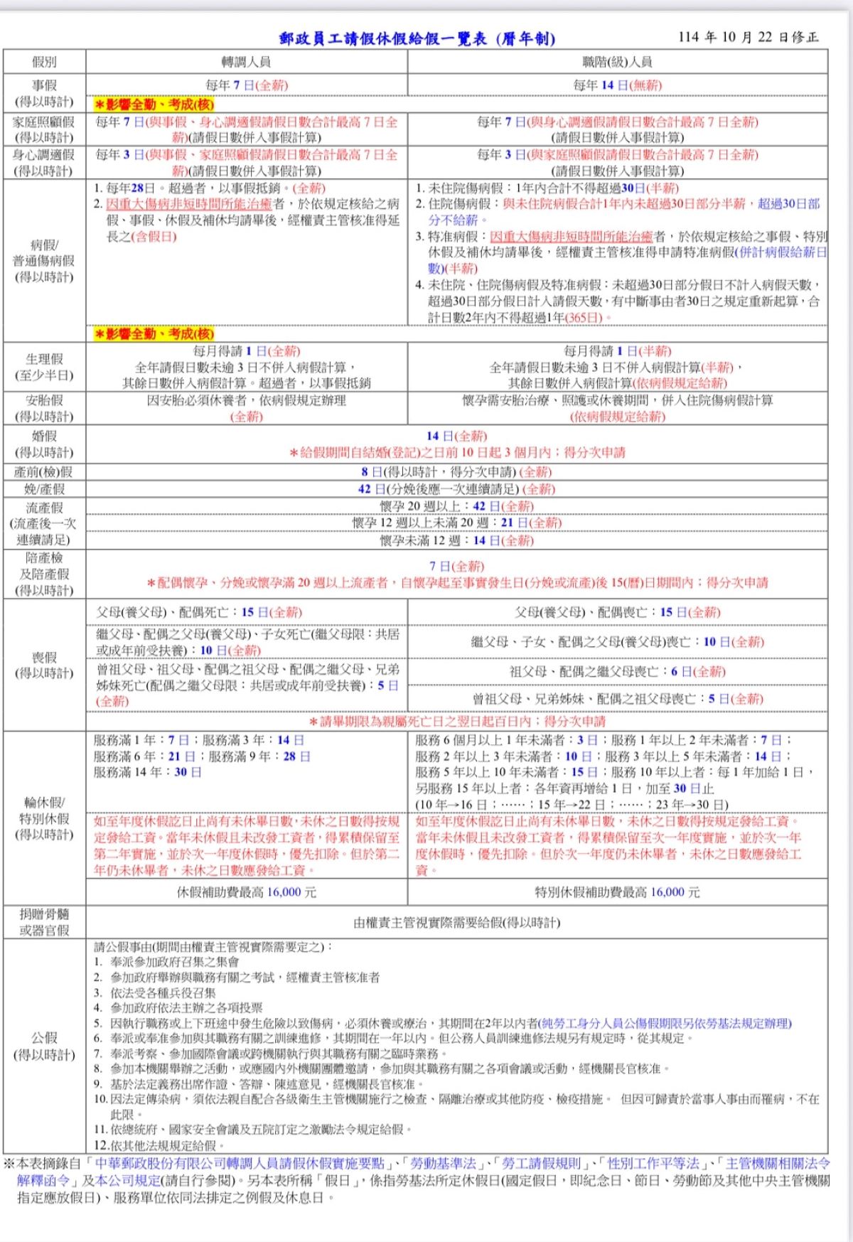 身心調適假.jpg