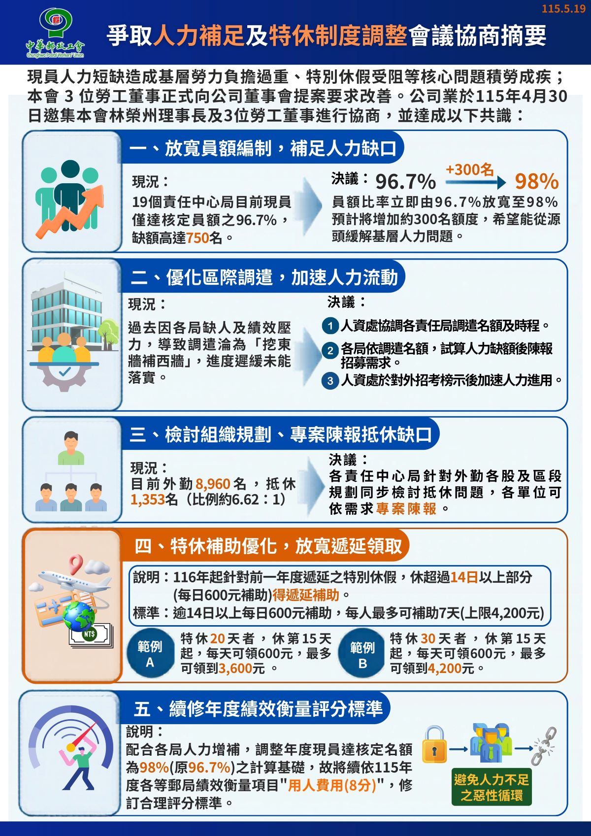 1150519協商摘要.jpg